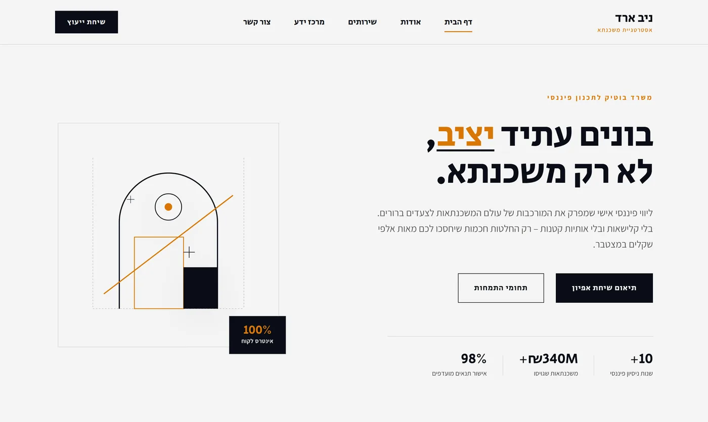 צילום מסך מאתר שבניתי עבור ניב ארד, אסטרטגיית משכנתא